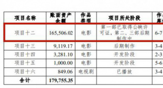 北京文化发布公告 《封神三部曲》成本或为16.5亿