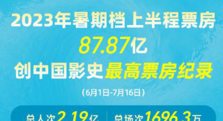 电影评分排行_新闻首页-1905电影网