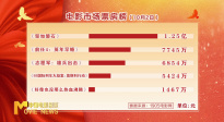 《中国电影报道》276期（20231003）