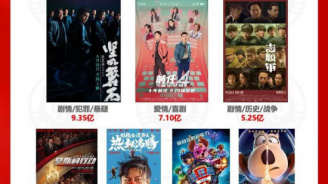 揭秘2023国庆档影片观众满意度,你最青睐哪一部？