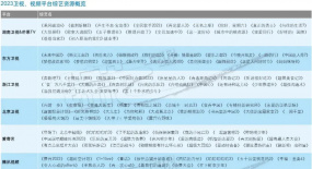 2023年綜藝市場(chǎng)趨勢(shì)觀察 | 穩(wěn)中求新 深耕優(yōu)勢(shì)賽道