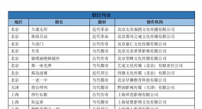 12月電視劇備案：共35部，古裝劇回暖，完美世界、好酷、唐人、幸福藍海均有備案