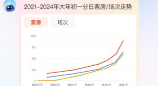 灯塔办媒体沟通会 《热辣滚烫》成观众观影首选