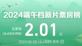 2024端午档总票房破2亿 《扫黑·决不放弃》领跑！