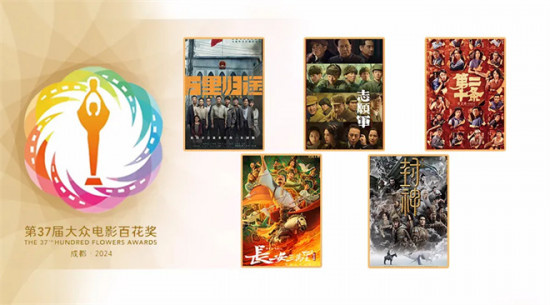 百花奖提名公布：《第二十条》《封神》领跑，8月4日成都颁奖