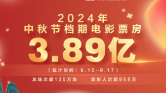 中秋档票房收3.89亿元！《野孩子》1.56亿居冠军