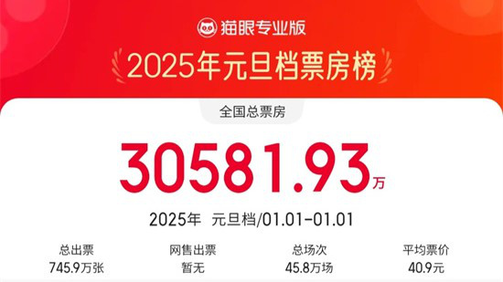 2025元旦票房破3亿!《误杀3》《小小的我》领跑