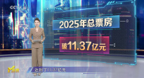 2025第1周《M指数》：春节档大片蓄势待发！