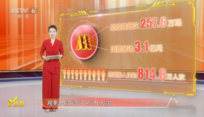 《M指数》:万家团圆，春节档六部大片蓄势待发！