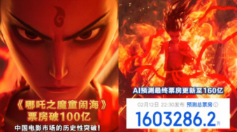 《哪吒之魔童闹海》票房破100亿 中国电影市场的历史性突破！