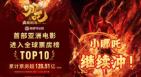 《哪吒2》进入全球票房榜前10！