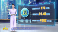 “魔童”奇迹依旧，稳步冲刺影史第七！