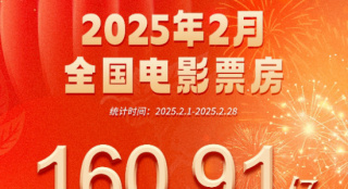二月电影票房超160亿！刷新中国影史月票房纪录