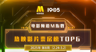电影频道M指数2025年第8周热映影片票房榜发布