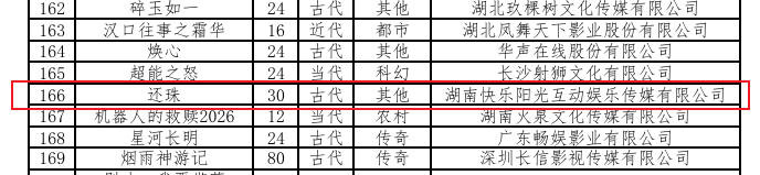 《还珠格格》将改编短剧！剧情大改预计年内上线