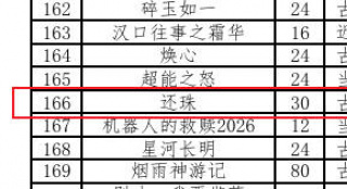 《还珠格格》将改编短剧！剧情大改预计年内上线