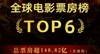 超越《复联3》!《哪吒2》进入全球影史票房榜前6