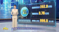 《哪吒之魔童闹海》冲至全球影史票房榜第5