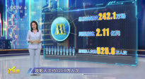 即将到来的清明档有哪些看点？