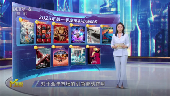 第12周M指数:清明档新片能否缓解“倒春寒”?