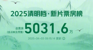 2025清明档票房突破5000万！《不说话的爱》居首