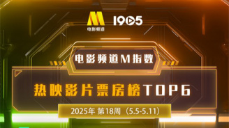 电影频道M指数2025年第18周热映影片票房榜发布