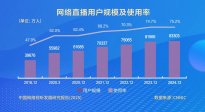 《中國(guó)電影報(bào)道》第134期（20250514）