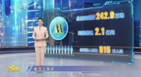 第19周《M指數(shù)》：“520”新片表現(xiàn)平淡，端午IP大戰(zhàn)蓄勢待發(fā)！