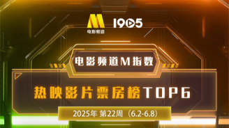 电影频道M指数2025年第22周热映影片票房榜发布