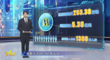 第25周《M指数》：2025上半年收官，总票房291.97亿元位居历史第三！