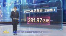 M指数:2025上半年总票房292.31亿元位居历史第三