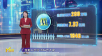 第26周《M指數(shù)》：破300億！引進(jìn)片集體領(lǐng)跑，暑期檔漸入佳境