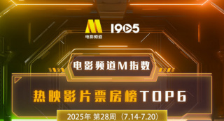 电影频道M指数2025年第28周热映影片票房榜发布