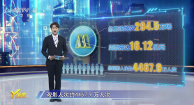 第31周《M指数》：《南京照相馆》三榜夺冠，《浪浪山》逆袭破纪录！