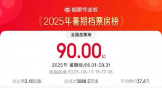 2025暑期档破90亿 电影《南京照相馆》领跑票房!