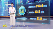 第32周《M指數(shù)》：暑期檔總票房突破100億元，北電副教授解析背后密碼