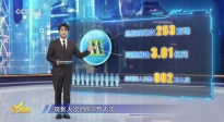 第36周《M指數(shù)》：三部老片逆跌領(lǐng)跑，電影市場沒有“假期”！