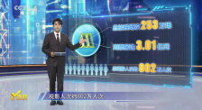第36周《M指数》：三部老片逆跌领跑，电影市场没有“假期”！