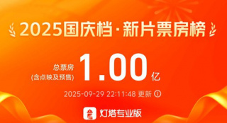 2025国庆档新片预售票房破亿 《震耳欲聋》领跑！