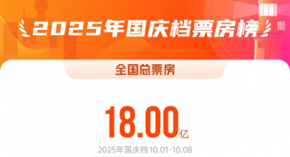2025国庆档票房破18亿!《志愿军:浴血和平》领跑