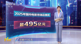 M指数：贺岁档票房超31亿元，《得闲谨制》引爆新热度